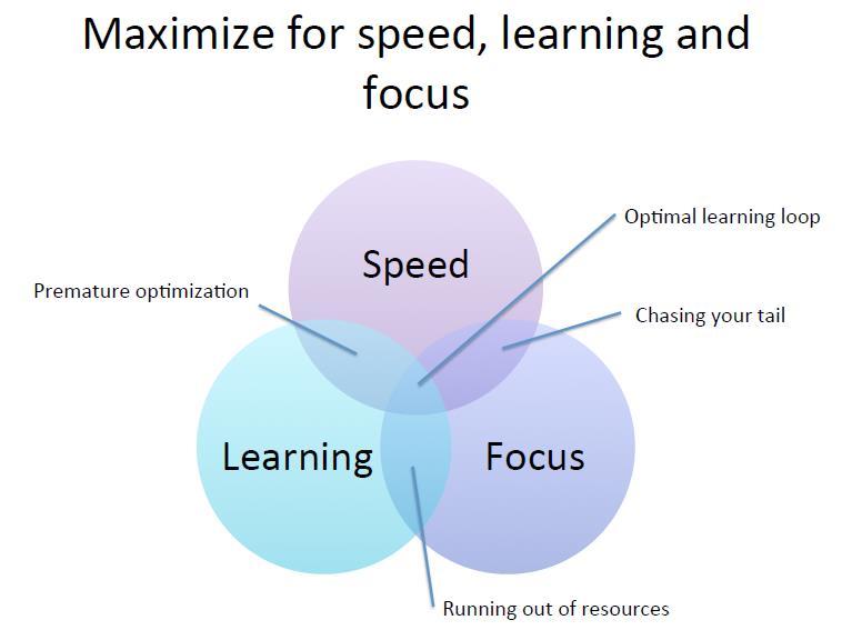 Speed, Learning, Focus