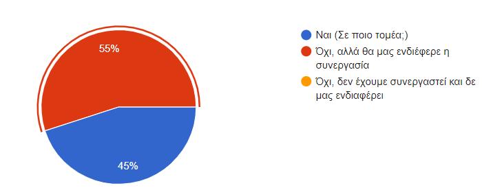 ΦΟΡΕΙΣ ΠΡΟΩΘΗΣΗΣ ΤΗΣ ΚΟΙΝΩΝΙΚΗΣ ΟΙΚΟΝΟΜΙΑΣ Η έρευνα πεδίου, εστίασε σε είκοσι (20) φορείς προώθησης της Κοινωνικής Οικονομίας στην Περιφέρεια Κεντρικής Μακεδονίας και πραγματοποιήθηκε το διάστημα