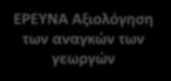 ΣΤΟΧΟΙ &