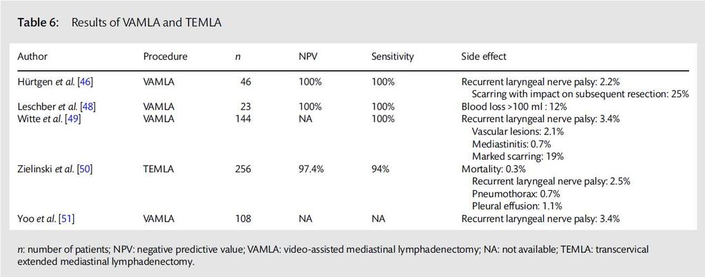 Video-assisted