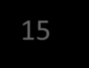 επιλέγουμε Inferred με Distance 0, και επιλέγουμε το plane XZ όπως