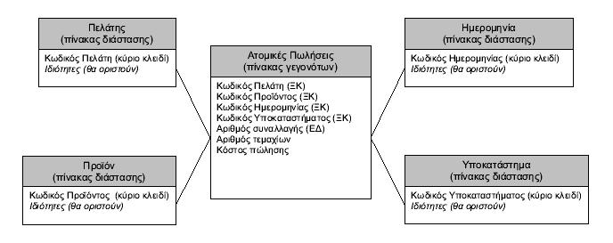 Σρήκα αζηέξα γηα