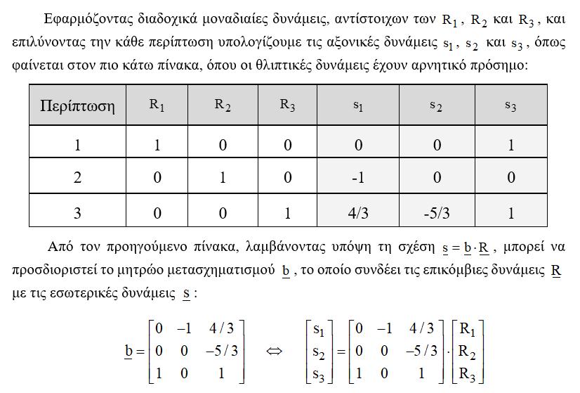 Πέτρος Κωμοδρόμος ΠΠΜ 221: