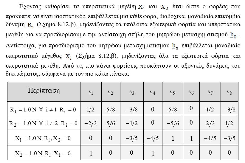 Πέτρος Κωμοδρόμος ΠΠΜ 221: