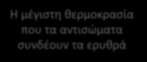 Ψυχροσυγκολλητίνης Άμεση Coombs Αρνητική C3 Τίτλος στους 4 o C <1:64 >1:500 Θερμικό εύρος <25 o C 30 o C Ειδικότητα