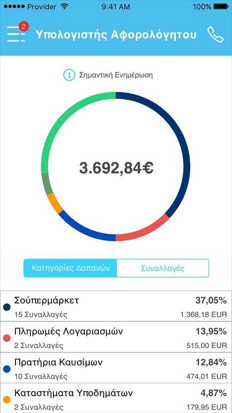 υπηρεσία Click2Call Να ελέγχει την κατάσταση του στην υπηρεσία επιβράβευσης συναλλαγών με πιστωτική κάρτα.