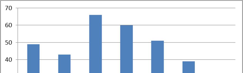 ομάδα Στον επόμενο πίνακα φαίνεται η μεταβολή στην χρήση των