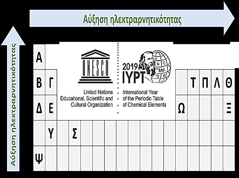 1 Η ΑΣΚΗΣΗ ΕΝΔΕΙΚΤΙΚΕΣ ΛΥΣΕΙΣ ΑΣΚΗΣΕΩΝ Α ΛΥΚΕΙΟΥ 1.