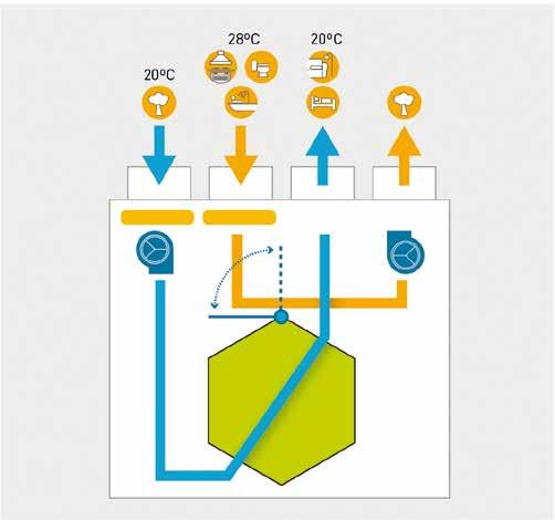 Διανομέας (plenum) αέρα εξαγωγής 5. Διανομέας (plenum) αέρα εισαγωγής. 6. Εύκαμπτοι αεραγωγοί. 7.