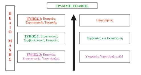 Ε ξά πλω ση της Ι διω τι κής Στρα τιω τι κής Βιο μη χα νί ας Οι Ι ΣΕ που έ χουν δη μιουρ γη θεί στις μέ ρες μας, δεν πα ρέ χουν ό λες τις ί διες α κρι βώς υ πη ρε σί ες.