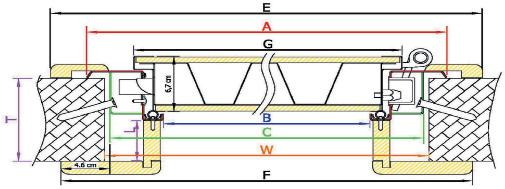 υ π.χ. W=97,5cm επιλέγεται η πόρτα με ονομαστικό πλάτος H= 98 της οποίας το φάρδος φτερό-φτερό είναι Α=99,7cm, το καθαρό πέρασμα είναι Β=85cm, η απόσταση πρόκασαπρόκασα είναι C=95.5cm, κλπ.