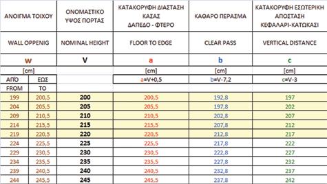 SECTIONS