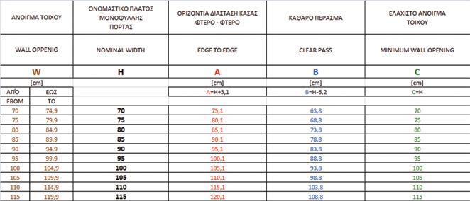 ΟΡΙΖΟΝΤΙΑ ΤΟΜΗ