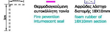 SYMMETRICO ΟΡΙΖΟΝΤΙΑ ΤΟΜΗ ΜΟΝΟΦΥΛΛΗΣ ΠΟΡΤΑΣ ΠΥΡΑΣΦΑΛΕΙΑΣ HORIZONTAL SECTION SINGLE LEAF FIRE PROOF DOOR ΑΝΟΙΓΜΑ ΤΟΙΧΟΥ "ΑΠO" WALL OPENING FROM ΑΝΟΙΓΜΑ ΤΟΙΧΟΥ "ΕΩΣ" WALL OPENING TO ΟΝΟΜΑΣΤΙΚΟ ΠΛΑΤΟΣ