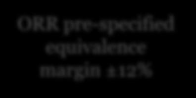 confidence interval; CR: complete response; PR: partial response; ORR: overall response rate; R-CVP: Rituximab, cyclophosphamide, vincristine, prednisone FAS: full analysis set,, PPS: per protocol