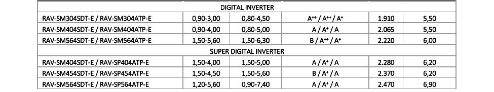 DIGITAL INVERTER ΚΑΣΕΤΑ