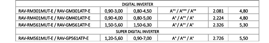 INVERTER ΚΑΣΕΤΑ 60*60 DIGITAL