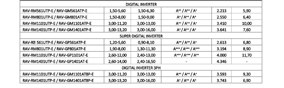 INVERTER ΚΑΣΕΤΑ DIGITAL