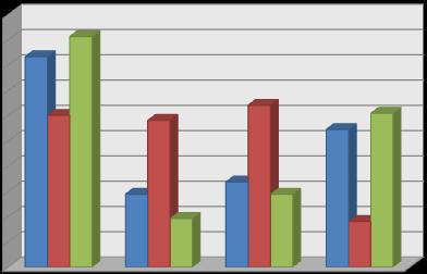 Προσαρμογή Κατανομών στα δεδομένα Log-Normal GAMMA LP3 GEV 50% 45% 40% 35% 30% 25% 20% 15% 10% 5% 0% Κριτήριο Akaike(AIC) Μπεϋζιανο Κριτήριο(BIC) Anderson Darling(ADC) LN LP3 GEV GAMMA Υπολογισμός