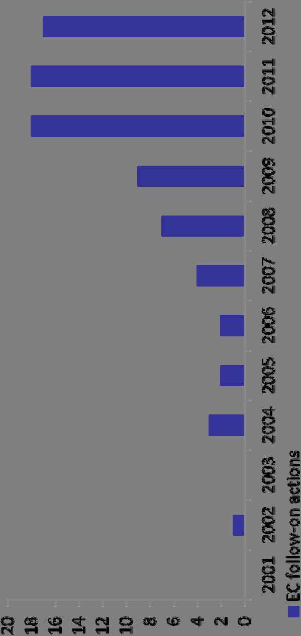 Εξελικτική πορεία παρεπόμενων αγωγών