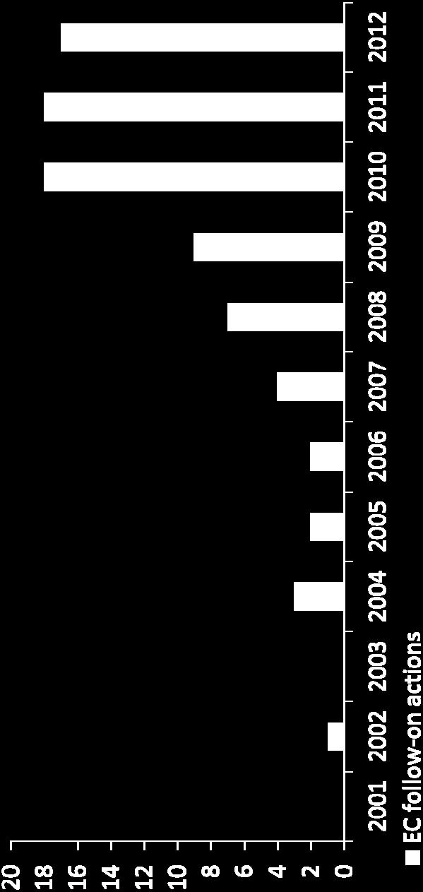 Βίβλος 2006 Manfredi 2008 Λευκή