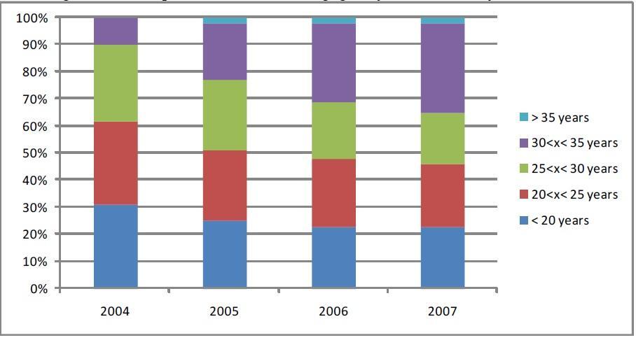 δανείων (χορηγείτο μέχρι και το 100% της αξίας) 188 αλλά και την επιμήκυνση της ωρίμανσης των ενυπόθηκων δανείων πέρα από το προβλεπόμενο χρονικό διάστημα.