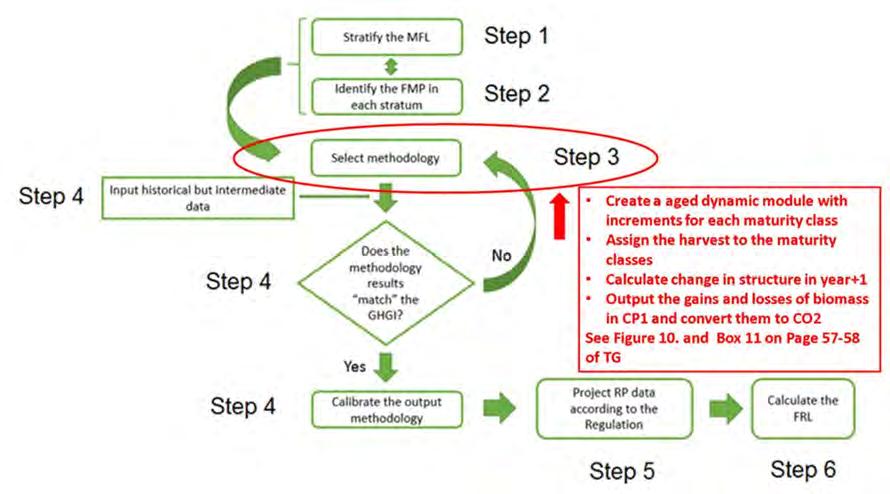 Visit Report and Final Capacity Building Plan for Greece 2.4 Challenge number 4.