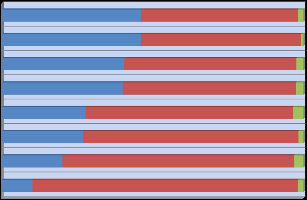 7. Άποψη για τους πολιτικούς αρχηγούς ΕΡΩΤΗΣΗ: Ποια είναι η άποψή σας για: Τον αρχηγό της Ν.Δ.