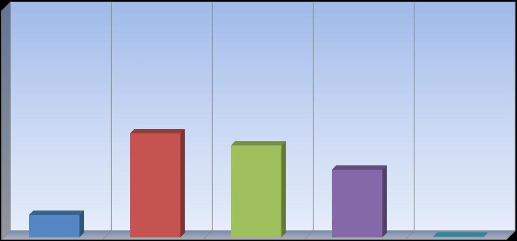 2. Πόσο ενδιαφέρον ήταν το ντιμπέιτ των δύο πολιτικών αρχηγών ΕΡΩΤΗΣΗ: Πόσο ενδιαφέρον σας φάνηκε αυτό το ντιμπέιτ των δύο πολιτικών