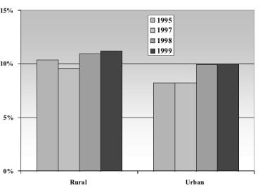 Ο Halliday (2013), διερεύνησε τη σχέση μεταξύ της ανεργίας και της θνησιμότητας στις Ηνωμένες Πολιτείες την περίοδο που περιλαμβάνει την ανάκαμψη από τη βαθιά ύφεση στις αρχές της δεκαετίας του 1980