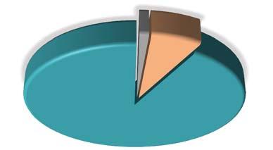 ΑΝΘΡΩΠΙΝΟ ΔΥΝΑΜΙΚΟ ΑΝΑ ΤΥΠΟ ΑΠΑΣΧΟΛΗΣΗΣ ΚΑΙ ΣΥΜΒΑΣΗ ΕΡΓΑΣΙΑΣ (2016) 92,48% 1,16% 6,36% Κατανομή Αποχωρήσεων Ανθρώπινου Δυναμικού ανά Φύλο και Ηλικία* (2016) Ηλικία 18-25 26-40 41-50 51+ Σύνολο