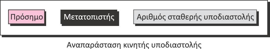 Πίνακας 3.1: Σύνοψη των αναπαραστάσεων ακεραίων 1.15 Εικόνα 3.