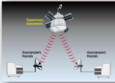 Παραδείγμα μετάδοσης