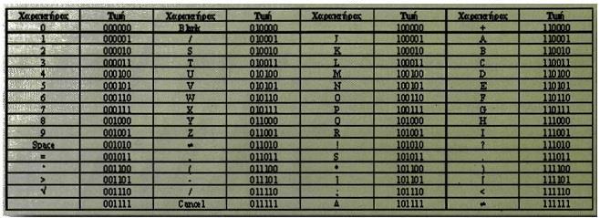 2.BCD (Binary