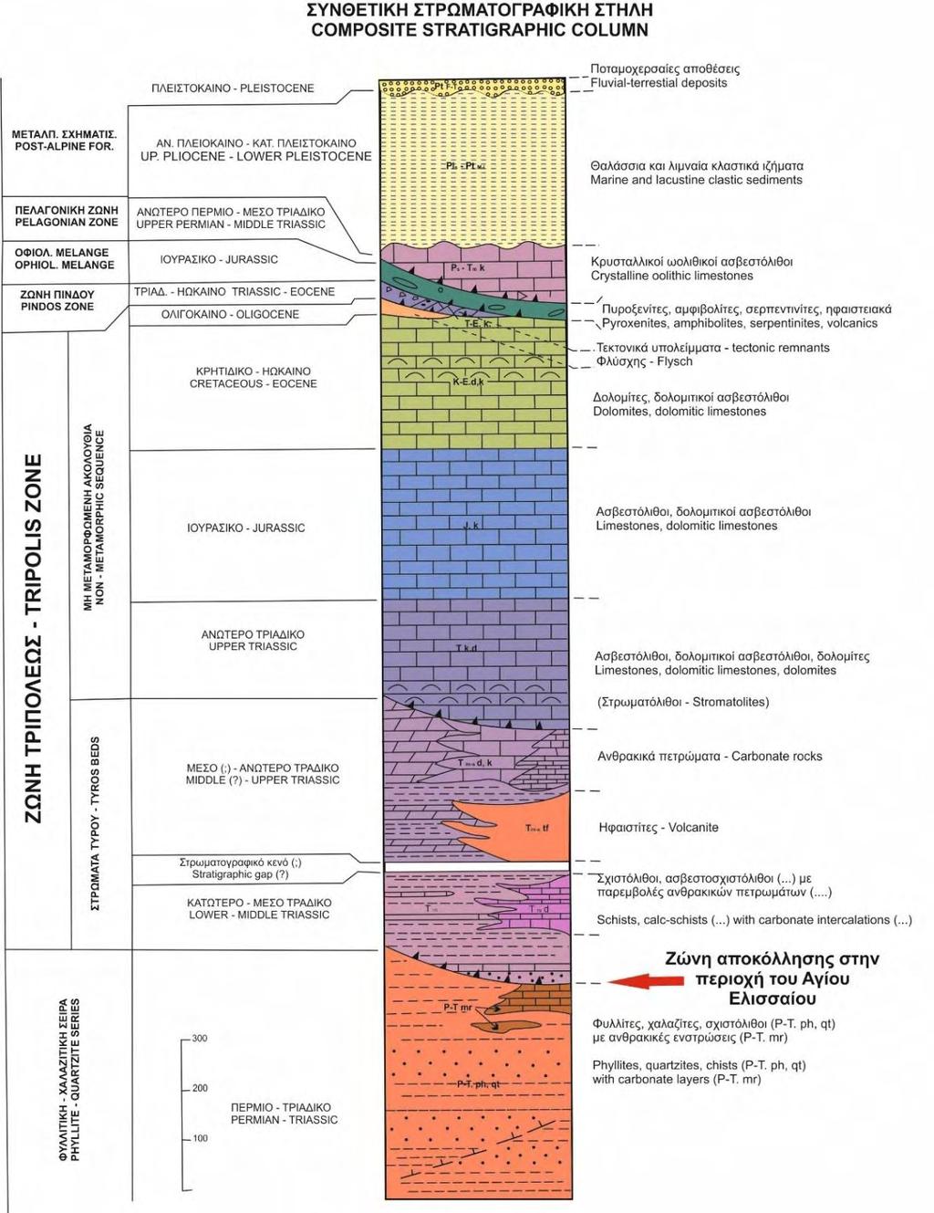 Παρακάτω παρατίθεται η συνθετική στρωματογραφική στήλη της περιοχής Παπαδιάνικα-Ποταμός, στην οποία ανήκει η περιοχή μελέτης (Εικόνα 4) και γεωλογική τομή κατά το μήκος του γεωλογικού χάρτη (Εικόνα