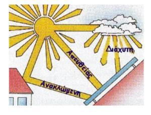 Η ηλιακή ακτινοβολία που προσπίπτει σε ένα σημείο στην επιφάνεια της Γης χαρακτηρίζεται από την ένταση και τη διεύθυνση πρόσπτωσης της.