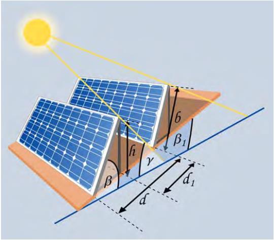 τα ηλεκτρικά χαρακτηριστικά των φωτοβολταϊκών πλαισίων (διαστάσεις, συντελεστής απόδοσης ηλιακών στοιχείων, συντελεστής κάλυψης κλπ) δεν είναι πάντα διαθέσιμα.