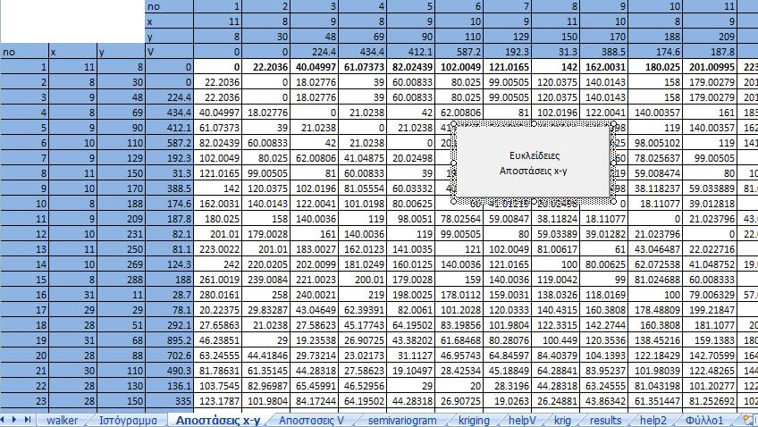 τετράγωνα της διαφοράς των τιμών V για κάθε σημείο τα οποία θα χρησιμοποιηθούν για τον υπολογισμό του πειραματικού ημιβαριογράμματος.