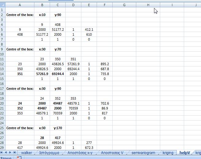 Εικόνα 15 Φύλλο επεξεργασίας "helpv" Στις δύο πρώτες στήλες του φύλλου «krig» (Εικ.16) εμφανίζεται το κέντρο της κάθε γειτονιάς για το οποίο θα προσδιορισθεί την τιμή της συγκέντρωσης.