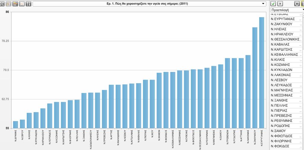 Βελτίωση στο επίπεδο