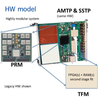 Σύστημα online επιλογής γεονότων : Hardware Track Trigger (ΗΤΤ) αναβάθμιση ΙΙ του ATLAS Υπόβαθρο: Η