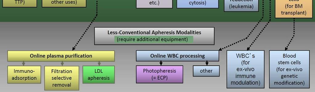 Ocafor C, Journal of