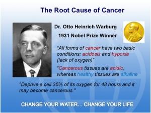 Ο δρ. Otto Warburg κέρδισε το βραβείο Νόμπελ στη Φυσιολογία και Ιατρική, όταν απέδειξε ότι οι ιοί δεν μπορούν να επιβιώσουν και να αναπτυχθούν σε περιβάλλοντα πλούσια σε οξυγόνο, επειδή είναι