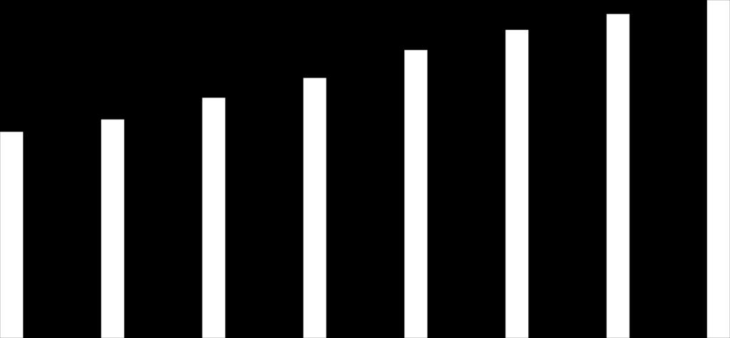 71,3 11,4 13,3 12,4 11,9 12,0 12,5 13,4 14,6 81,0 89,9 101,2 115,6 129,5 143,5 157,5 197,6 209,4 230,2 249,2 275,9 295,2 310,4 323,7 Consumer Health Categories Million 320 Sales of Consumer Health by