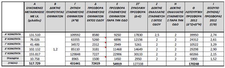 Πίνακας.6.4.2.