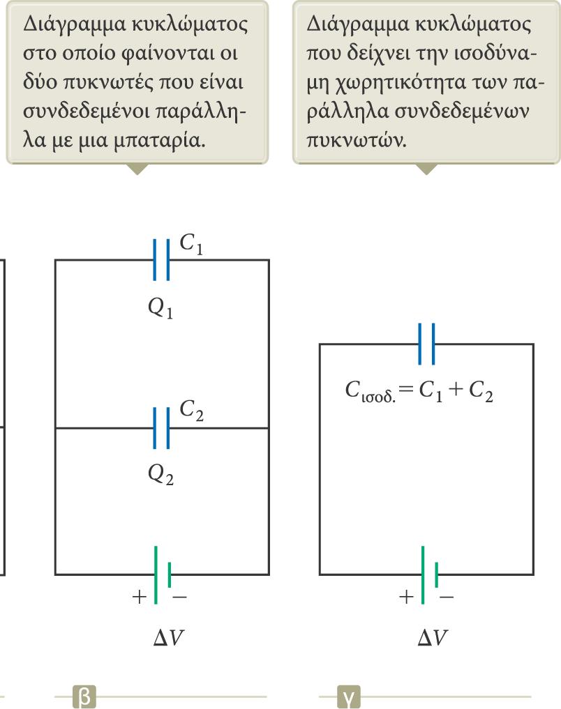 Παράλληλη συνδεσμολογία πυκνωτών (3) Οι παράλληλα συνδεδεμένοι πυκνωτές μπορούν να αντικατασταθούν με έναν άλλο πυκνωτή χωρητικότητας C ισοδ.