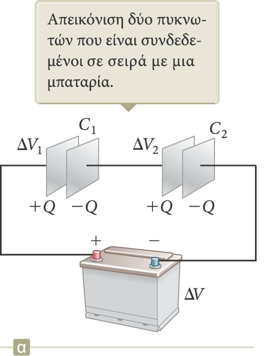 Συνδεσμολογία πυκνωτών σε σειρά (1) Μόλις συνδεθεί η μπαταρία στο κύκλωμα, μεταφέρονται ηλεκτρόνια από τον αριστερό οπλισμό του πυκνωτή C 1 στον δεξιό οπλισμό του πυκνωτή C 2 μέσω της μπαταρίας.