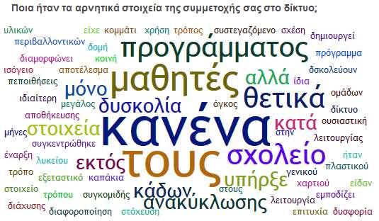 Αρνητικά