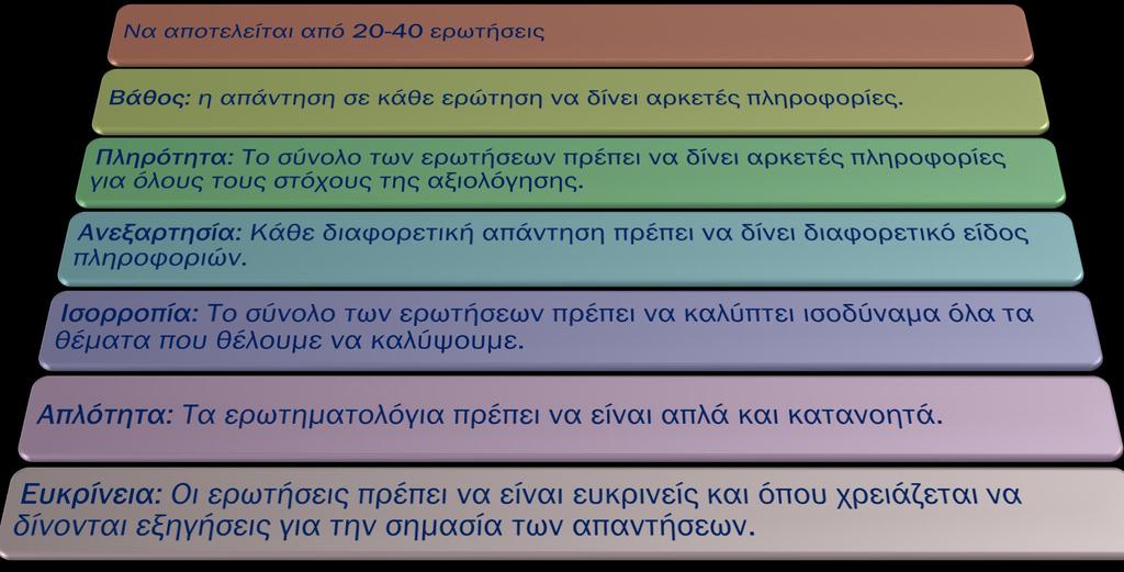 Χαρακτηριστικά