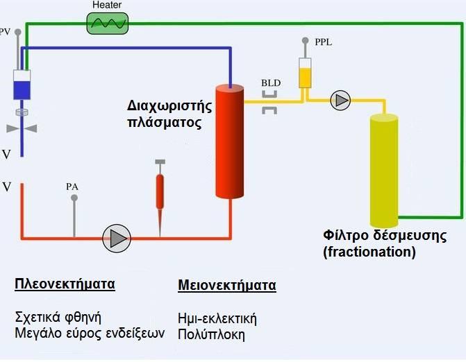 Απευαισθητοποίηση σε